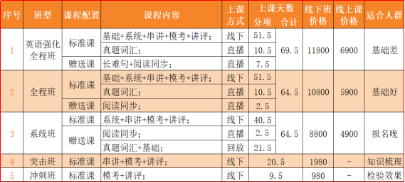 最新课程图片
